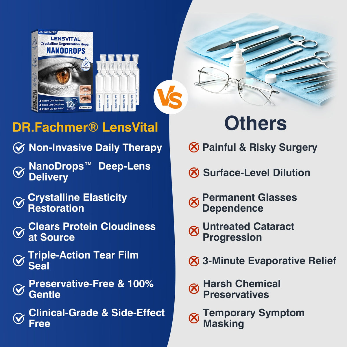 🇨🇦👨‍⚕️✅DR.Fachmer® LensVital Crystalline Degeneration Repair NanoDrops