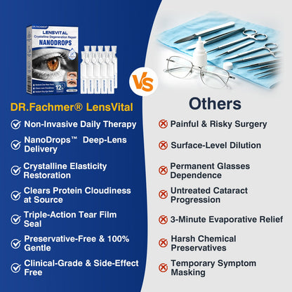 🇨🇦👨‍⚕️✅DR.Fachmer® LensVital Crystalline Degeneration Repair NanoDrops