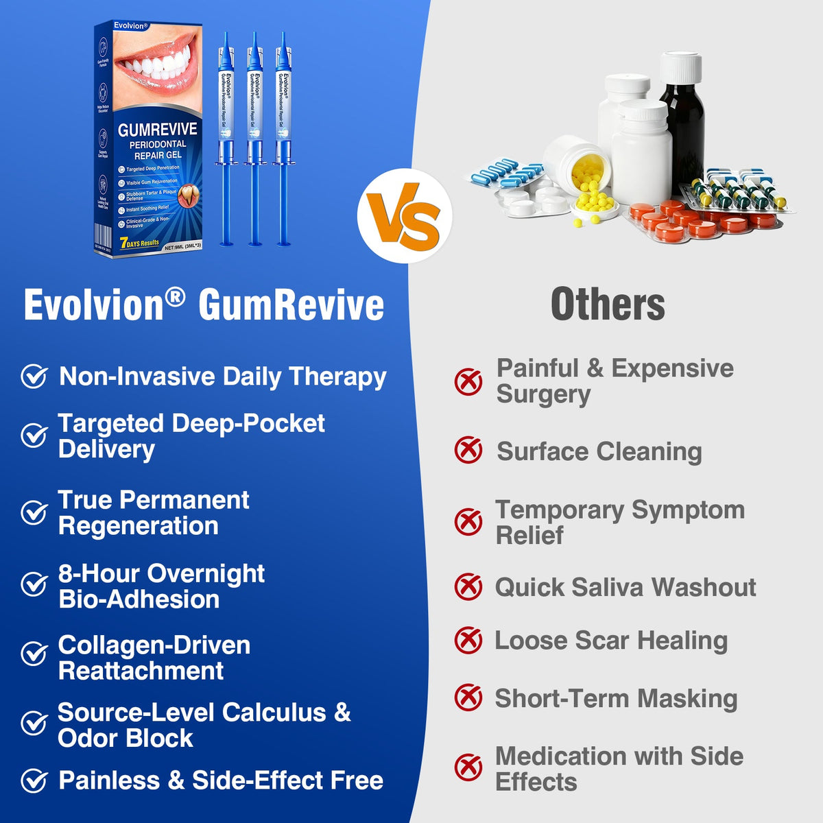 👨‍⚕️☀️🇨🇦🦷Evolvion® GumRevive Periodontal Repair Gel（upsell）