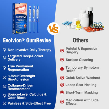 👨‍⚕️☀️🇨🇦🦷Evolvion® GumRevive Periodontal Repair Gel（upsell）