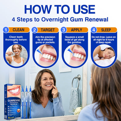 👨‍⚕️☀️🇨🇦🦷Evolvion® GumRevive Periodontal Repair Gel（upsell）
