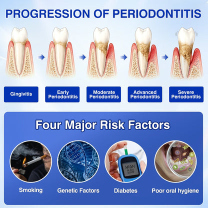 👨‍⚕️☀️🇨🇦🦷Evolvion® GumRevive Periodontal Repair Gel（upsell）