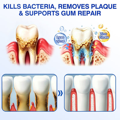 👨‍⚕️☀️🇨🇦🦷Evolvion® GumRevive Periodontal Repair Gel（upsell）