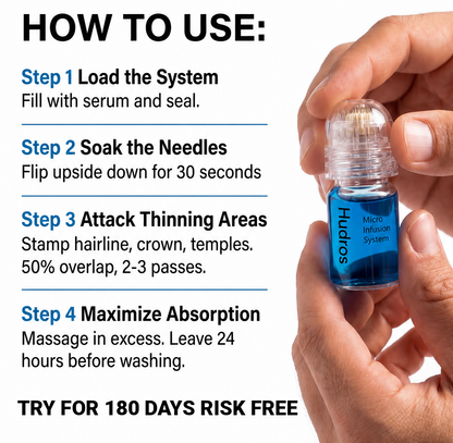 😄💉Micro-Infusion Peptide System For Hair Regrowth.