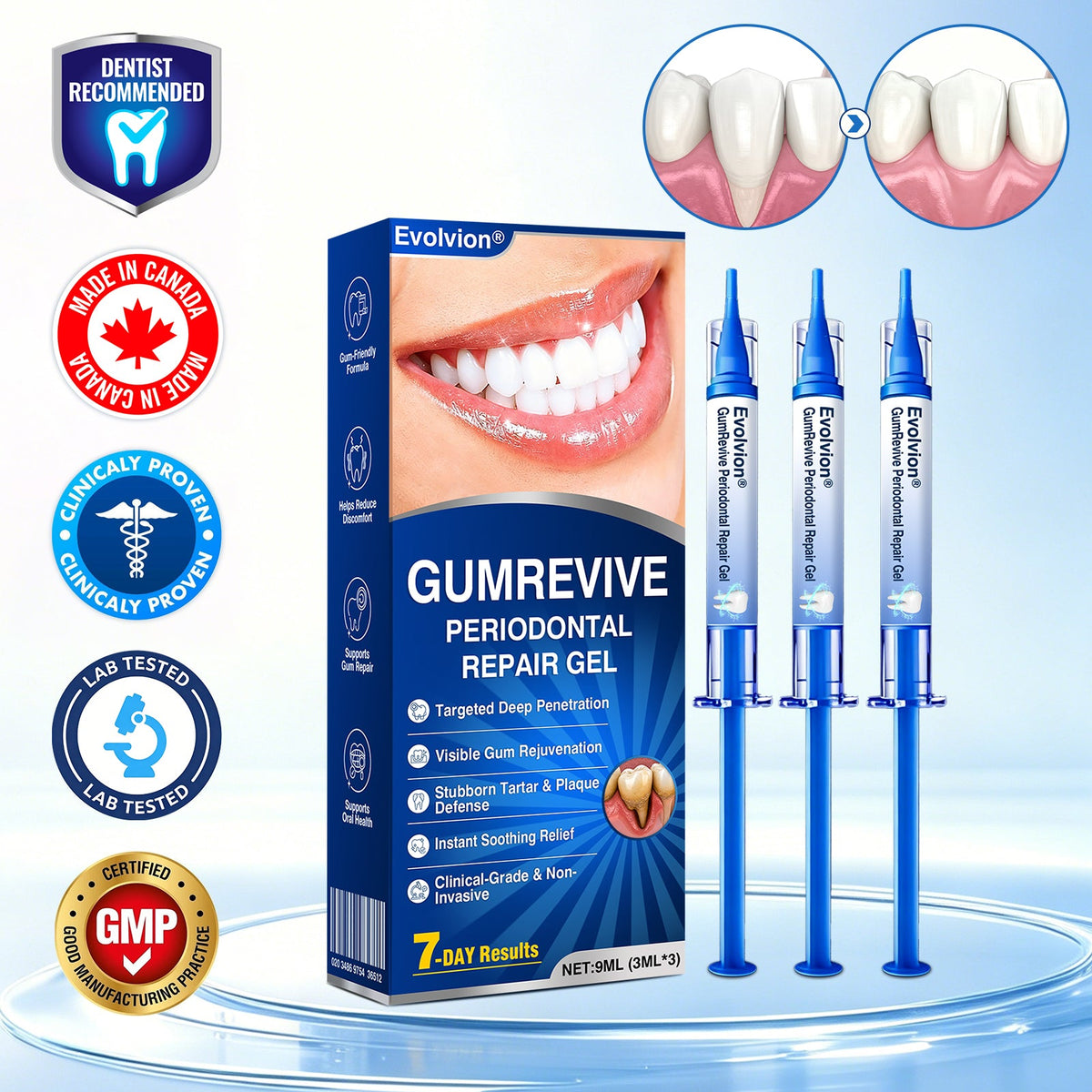 👨‍⚕️☀️🇨🇦🦷Evolvion® GumRevive Periodontal Repair Gel（upsell）
